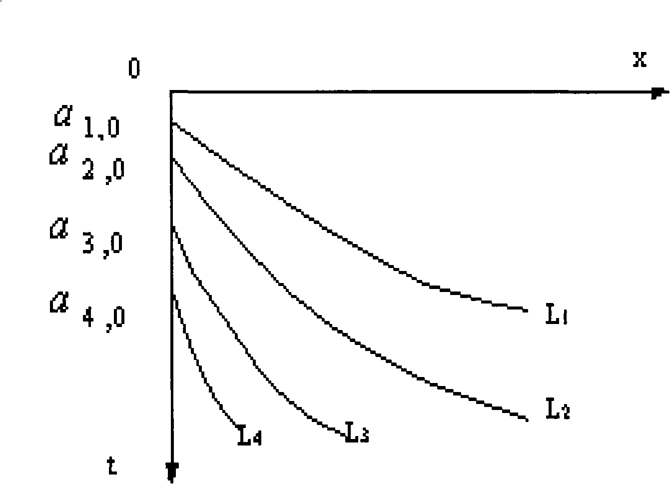 Method for attenuating rayleigh wave scattered noise in earthquake data-handling