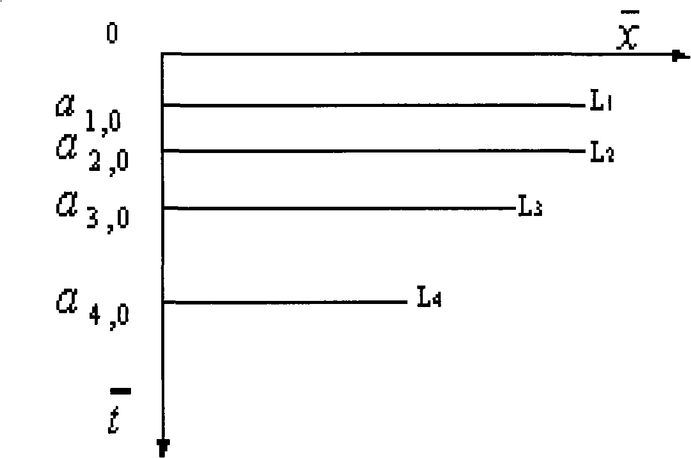 Method for attenuating rayleigh wave scattered noise in earthquake data-handling