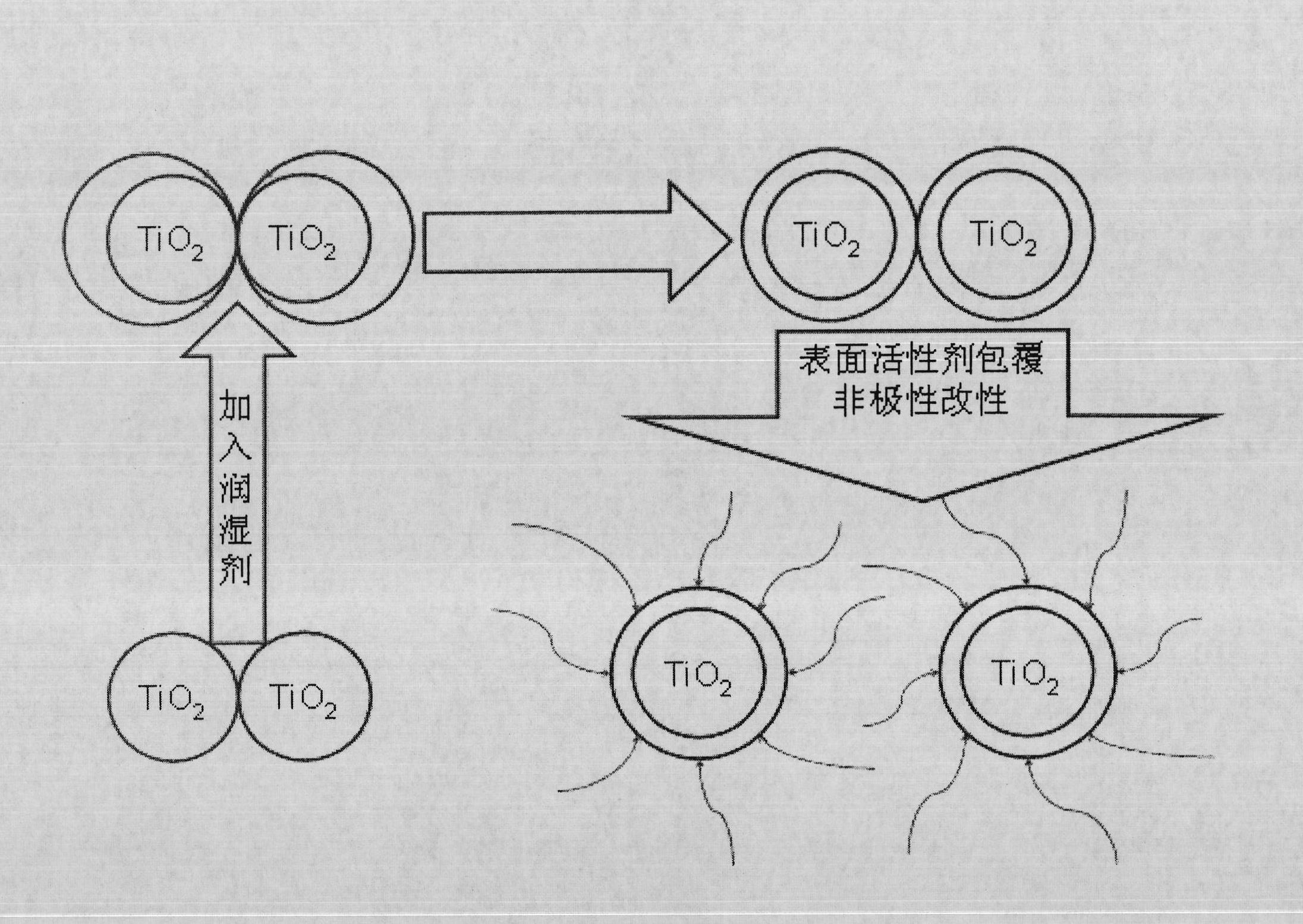 Nano titanium dioxide and preparation method thereof