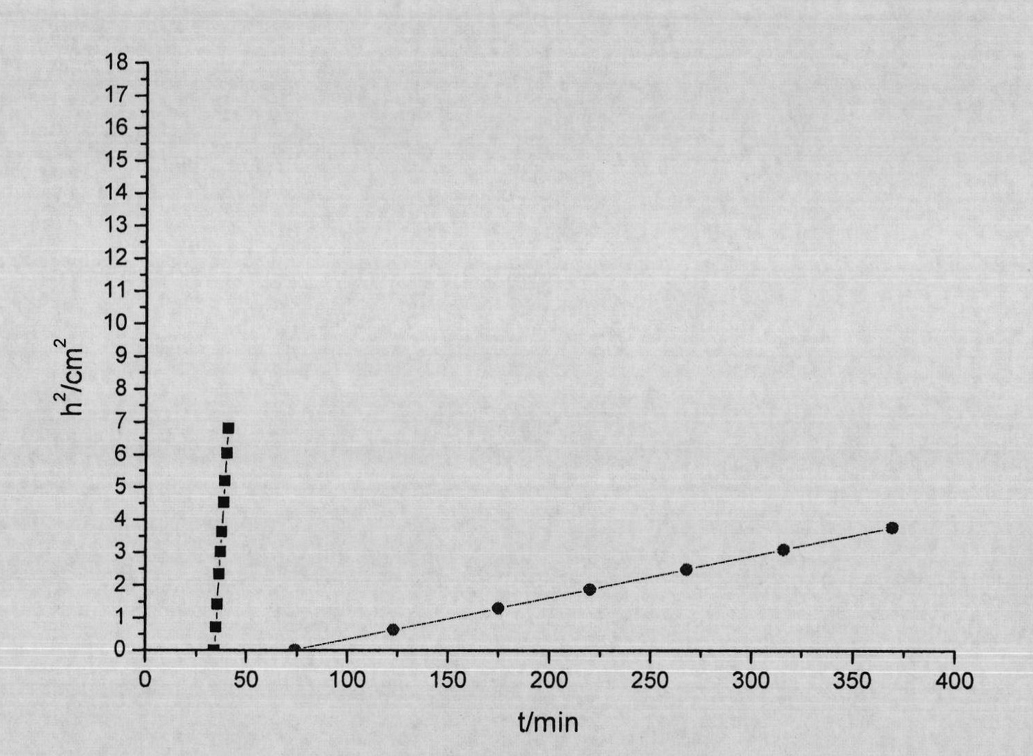 Nano titanium dioxide and preparation method thereof