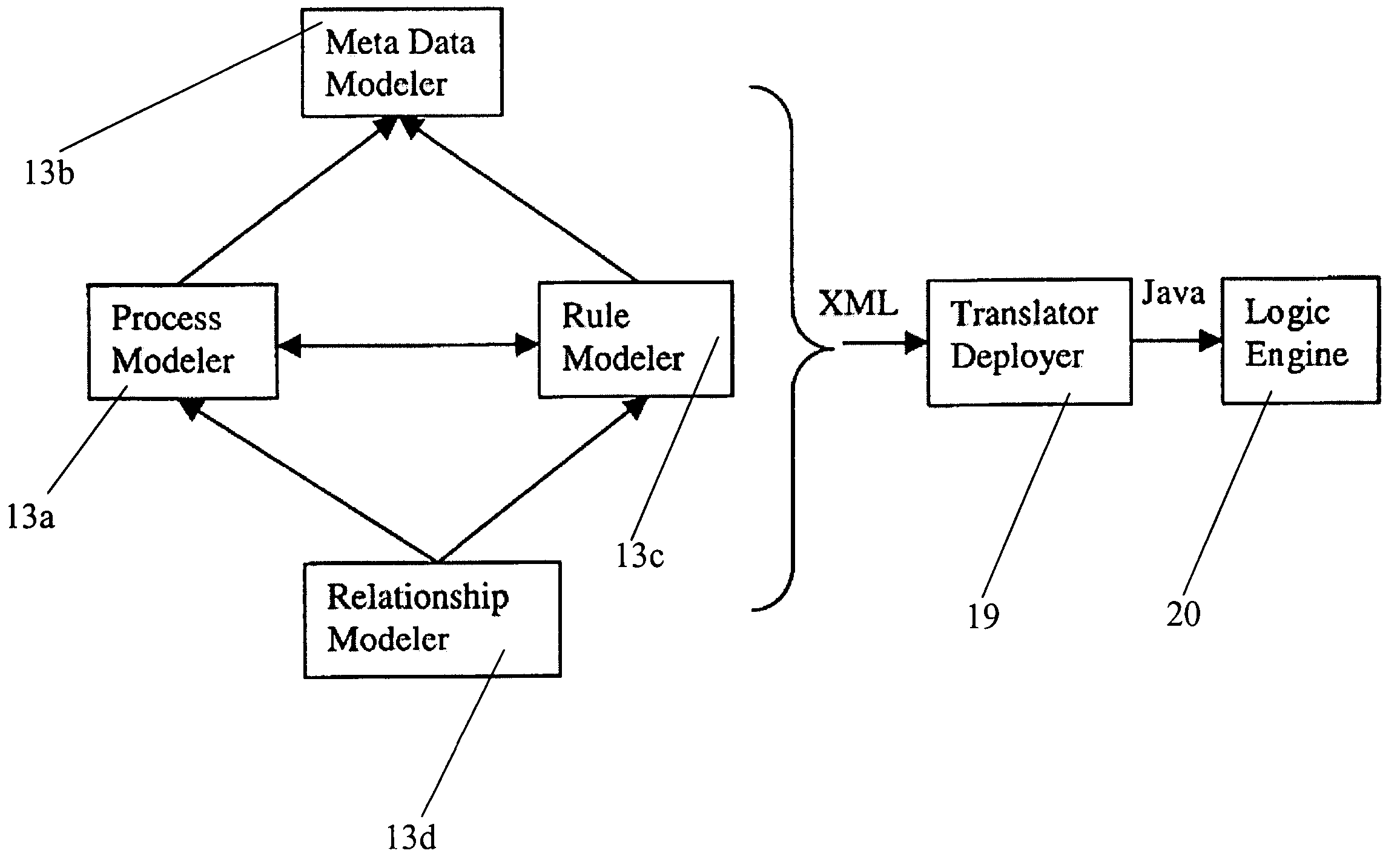 Relational logic management system