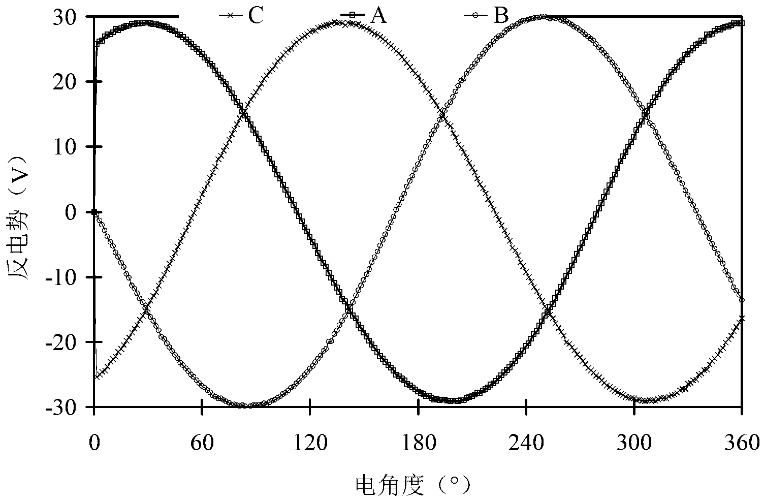 Fault-tolerate primary permanent magnetic vernier linear motor