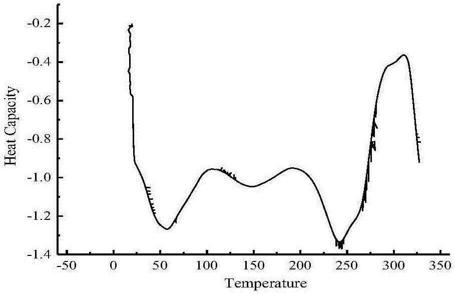 Alkane sensing material, preparation method and use method