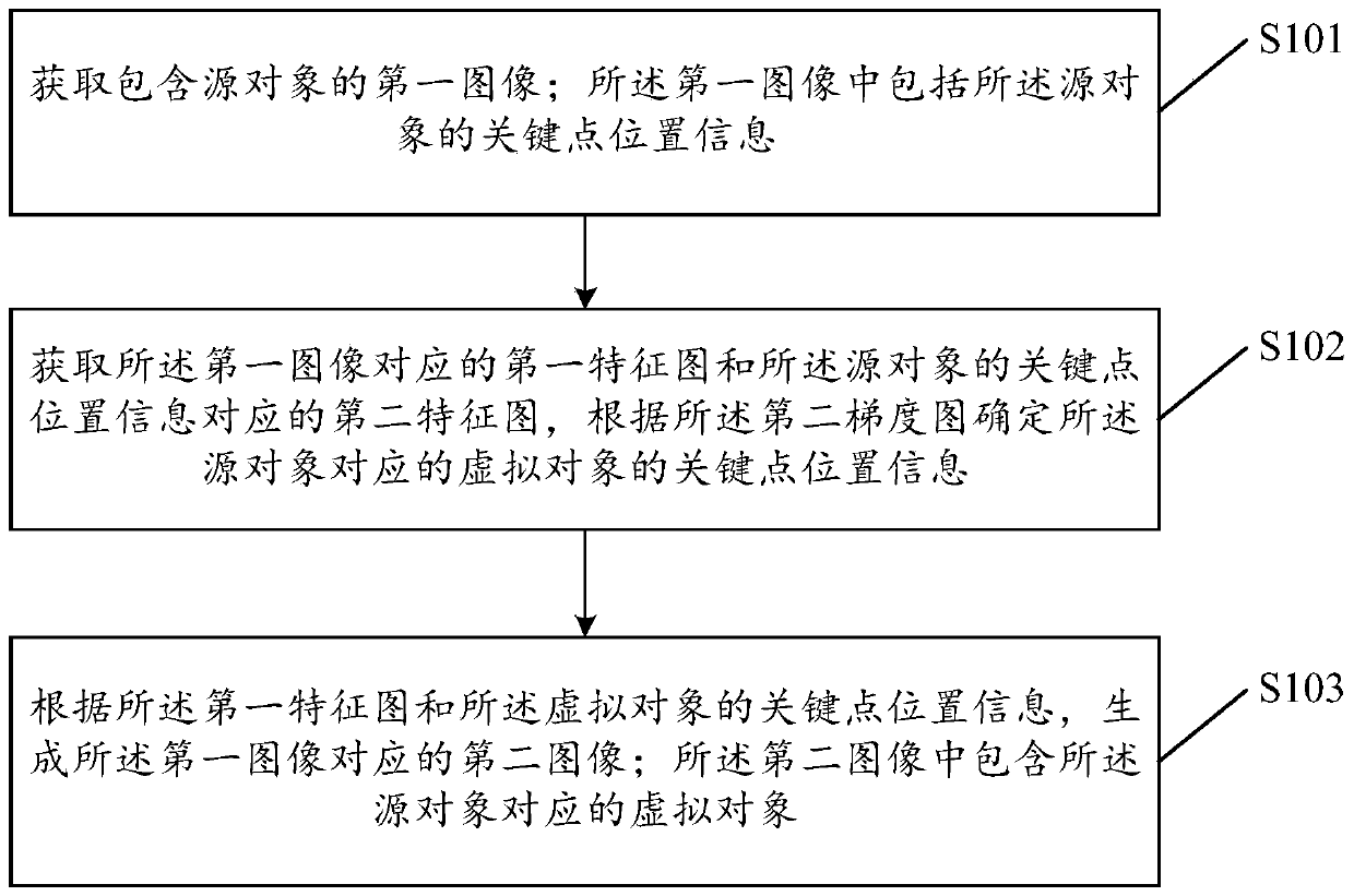 Image data processing method and apparatus and computer readable storage medium