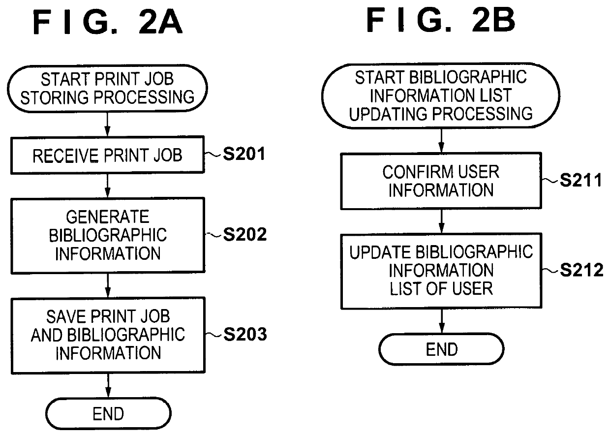 Server apparatus, method of controlling the server apparatus, storage medium, and printing system that determine whether to perform, in the server apparatus, rendering processing on a page of a print job