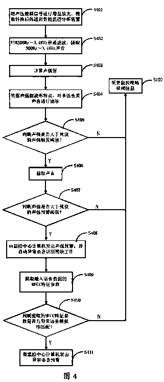 Abnormal voice monitoring system and method based on intelligent video