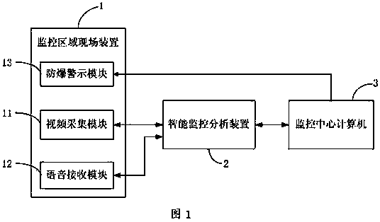 Abnormal voice monitoring system and method based on intelligent video