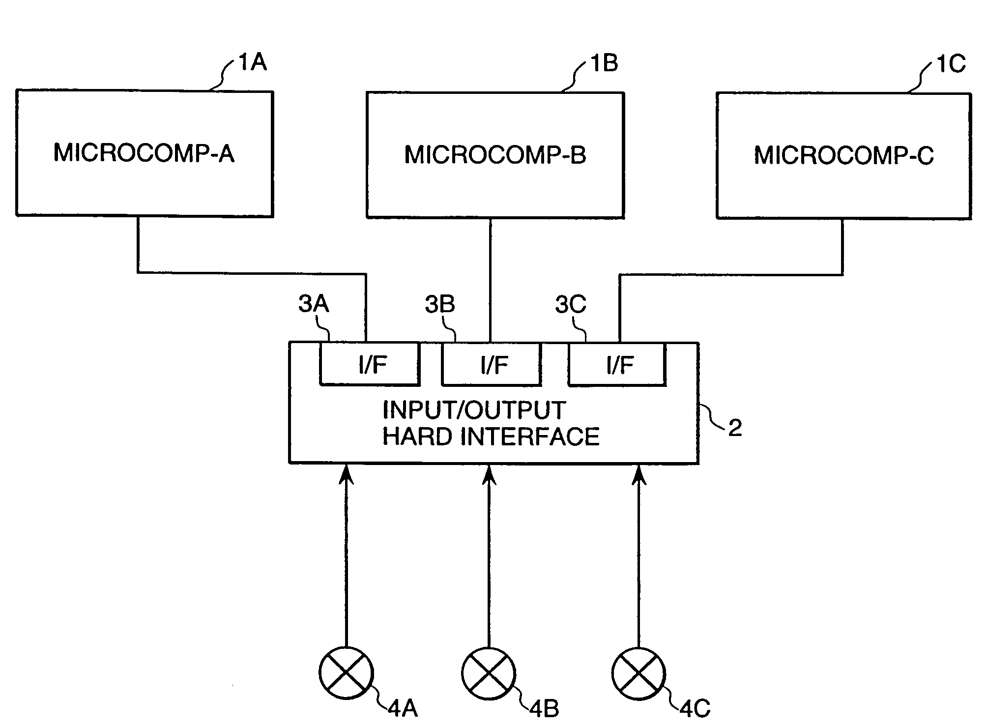 Multiplexing control system and multiplexing method therefor