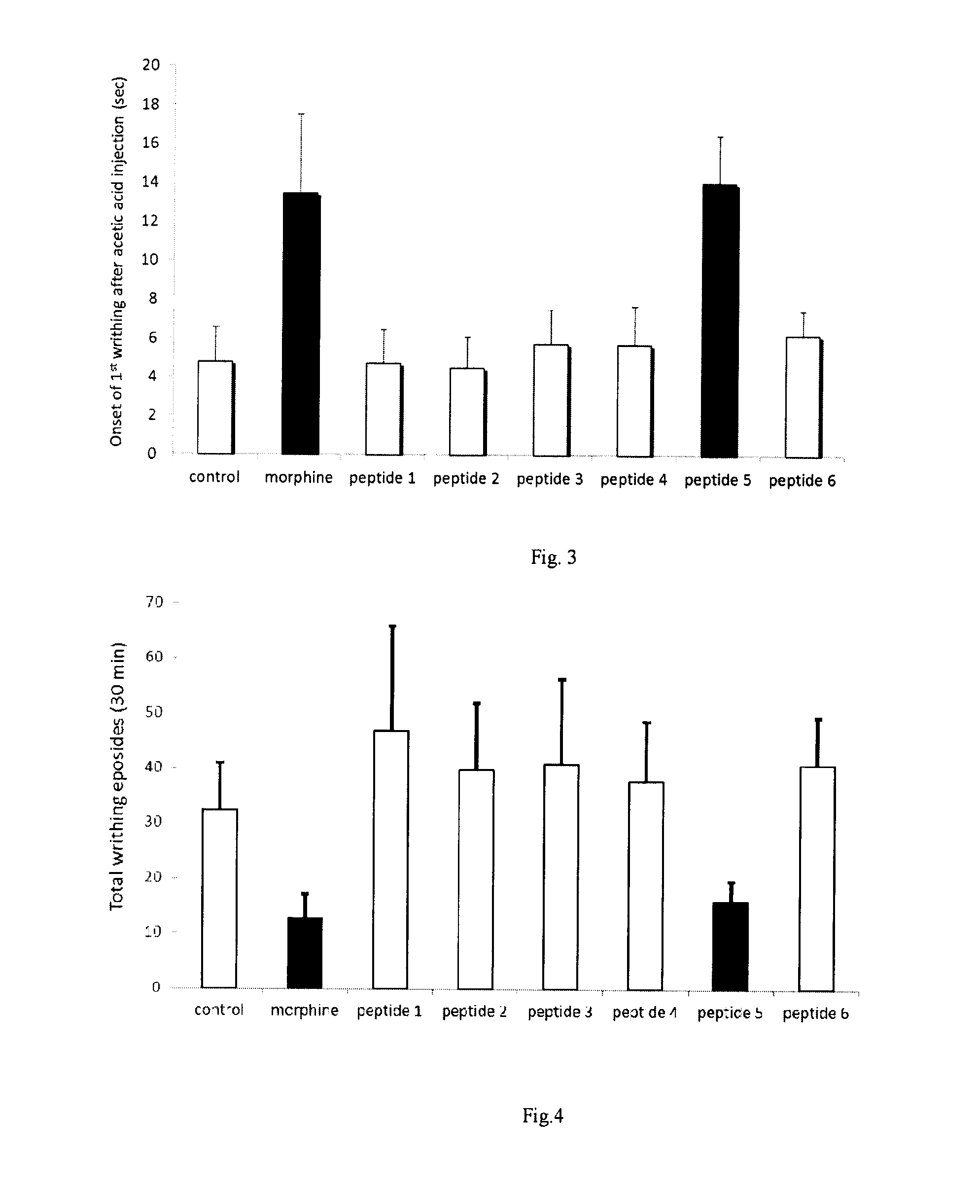 Peptide and the use thereof