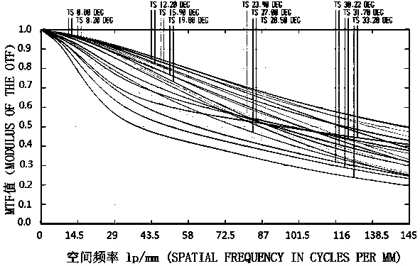 6mm fixed-focus machine vision lens