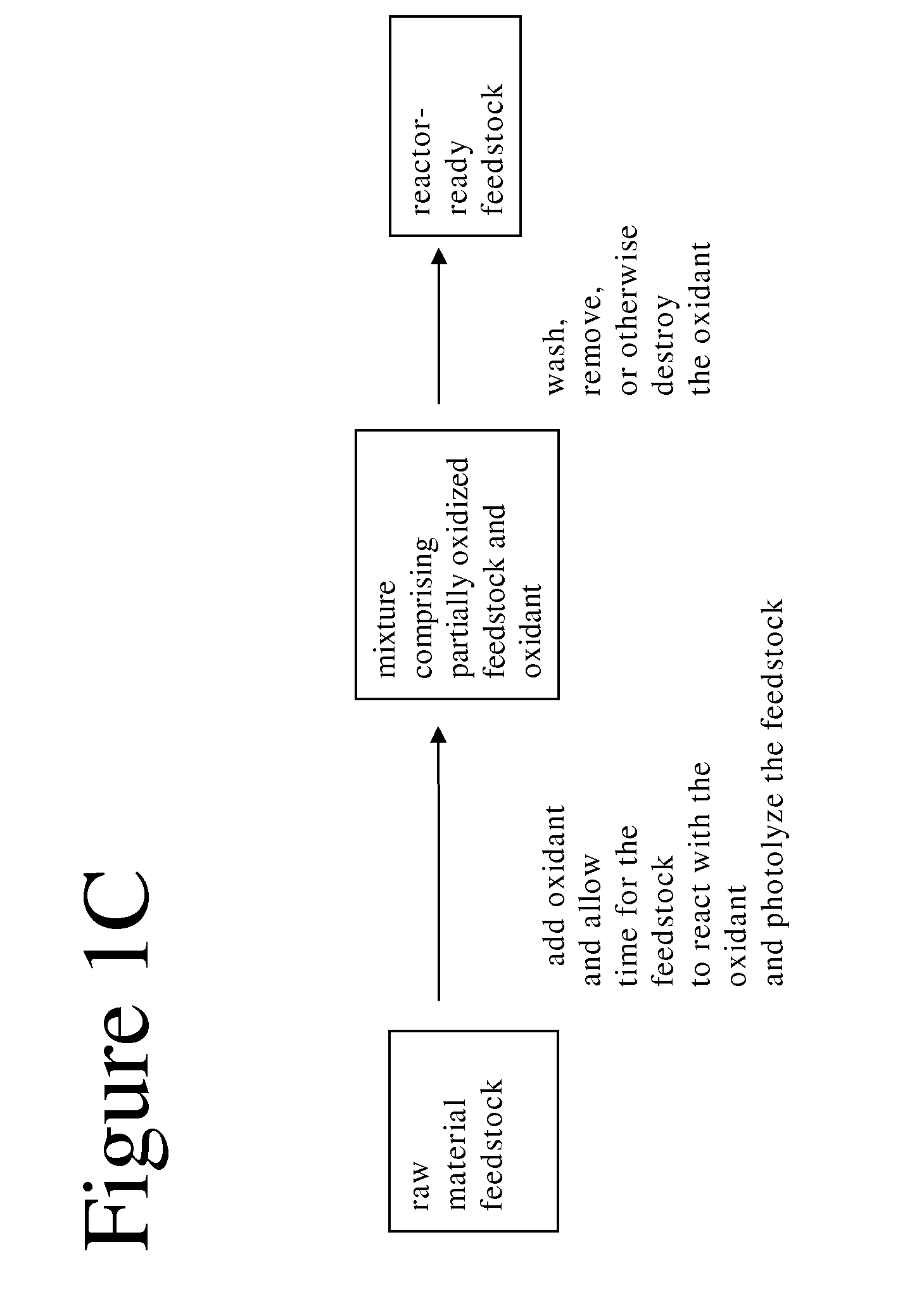 Method for pretreatment of cellulosic and lignocellulosic materials for conversion into bioenergy