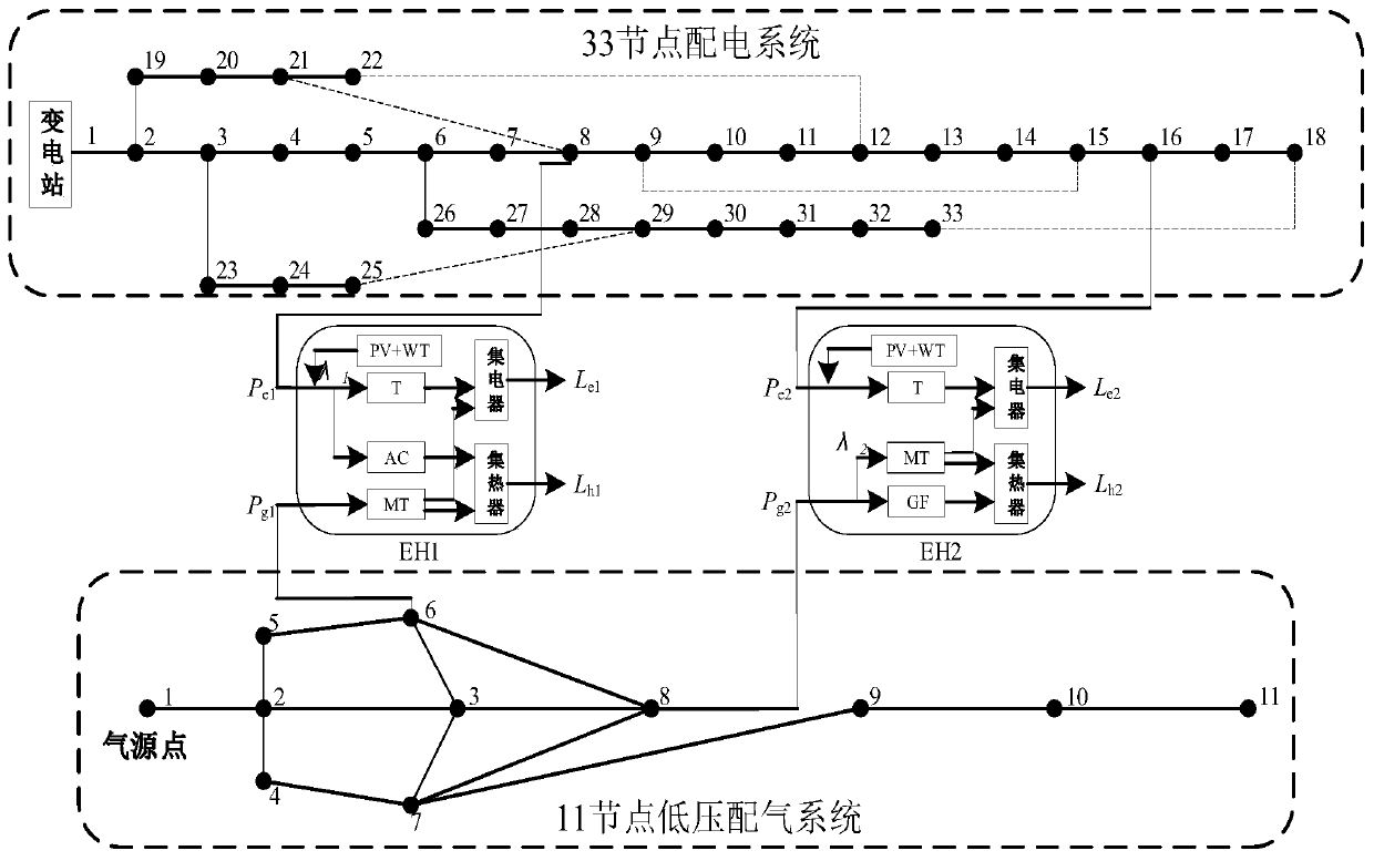 Regional comprehensive energy system optimization operation method based on repeated game model