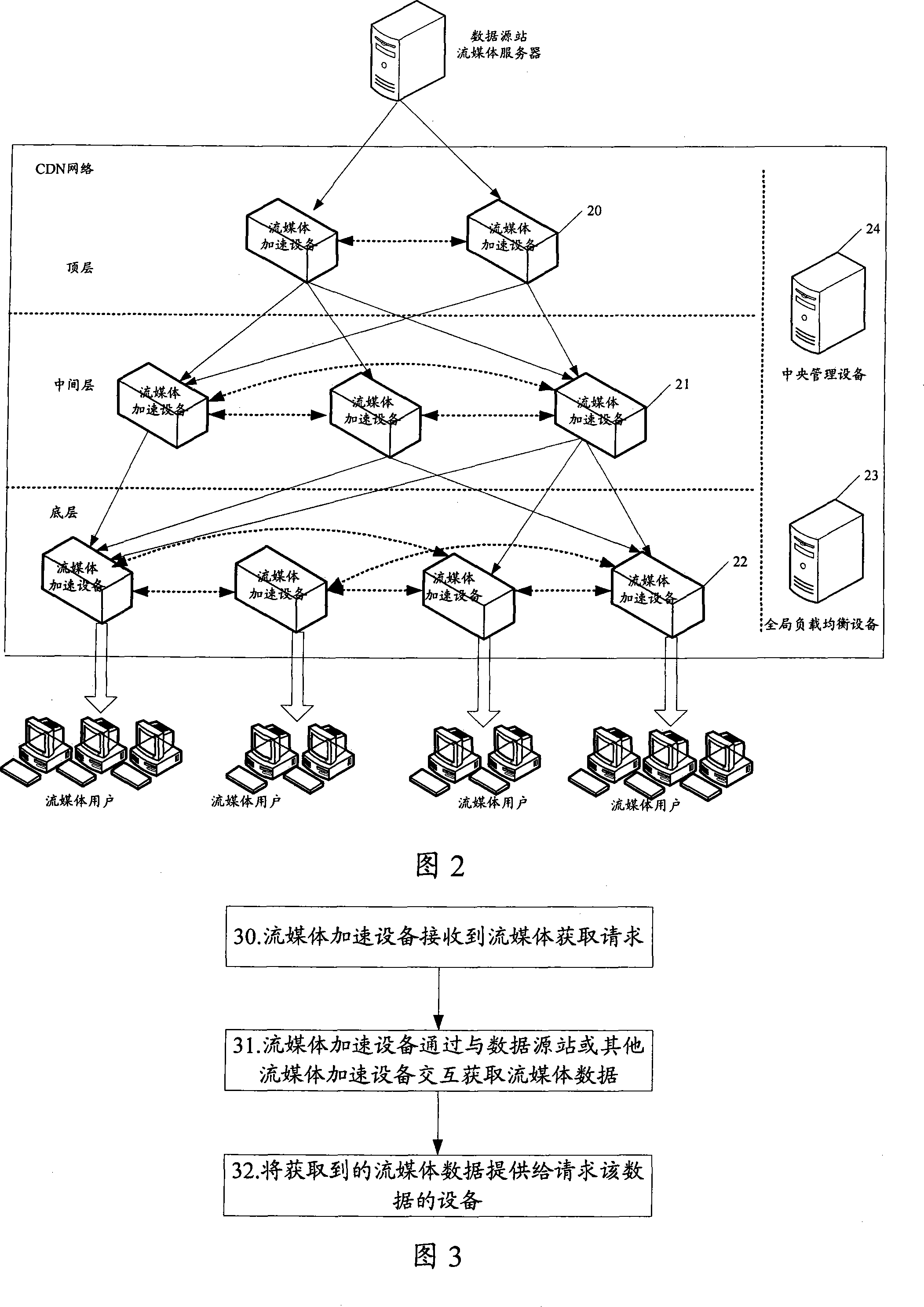 Stream media acceleration system, method and device based on content distribution network