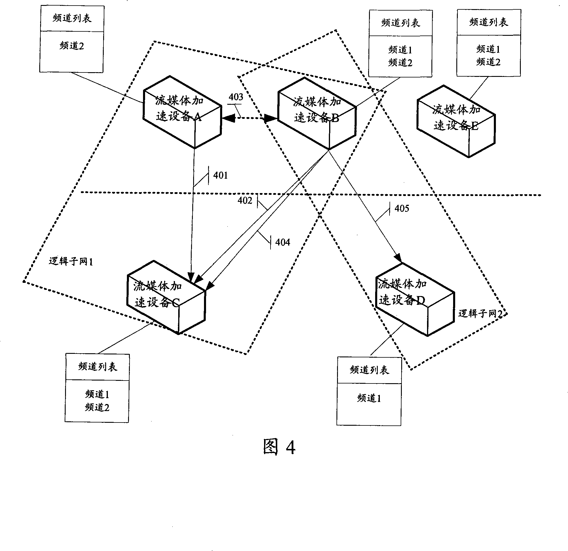 Stream media acceleration system, method and device based on content distribution network