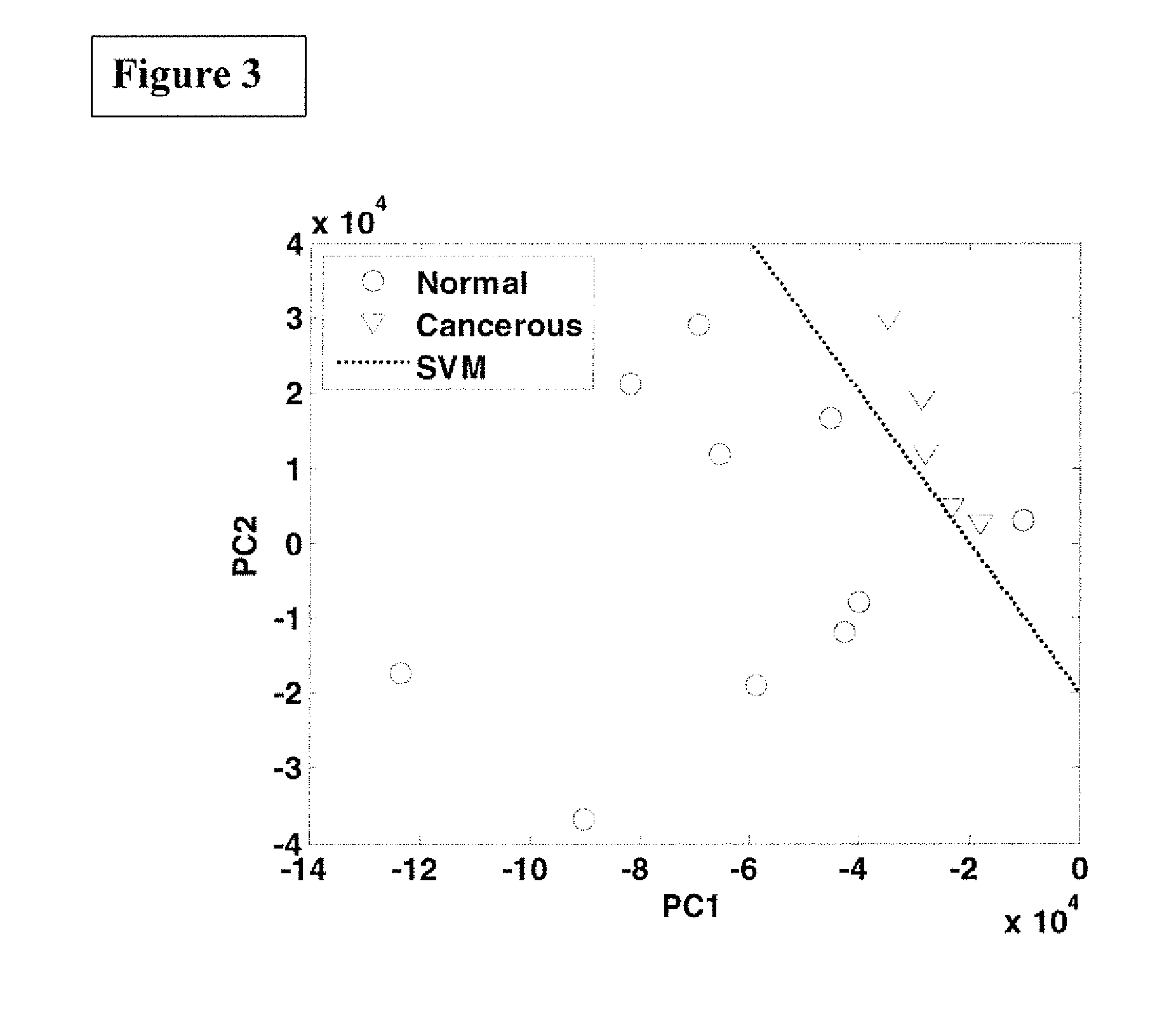 Resonance raman spectroscopy analyzer instrument for biomolecules in tissues and cells