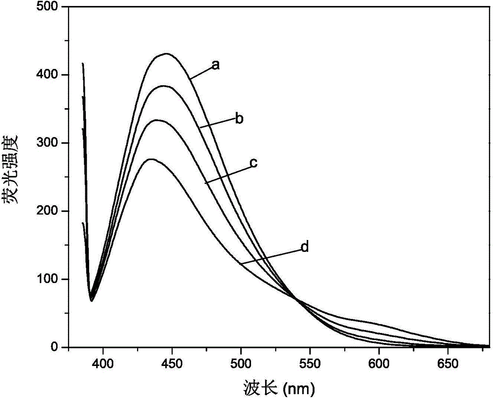 Method for detecting ethidium bromide by fluorescent carbon dot probe