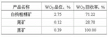 Inhibiting agent capable of selectively inhibiting calcium-containing gangue minerals in scheelite ores