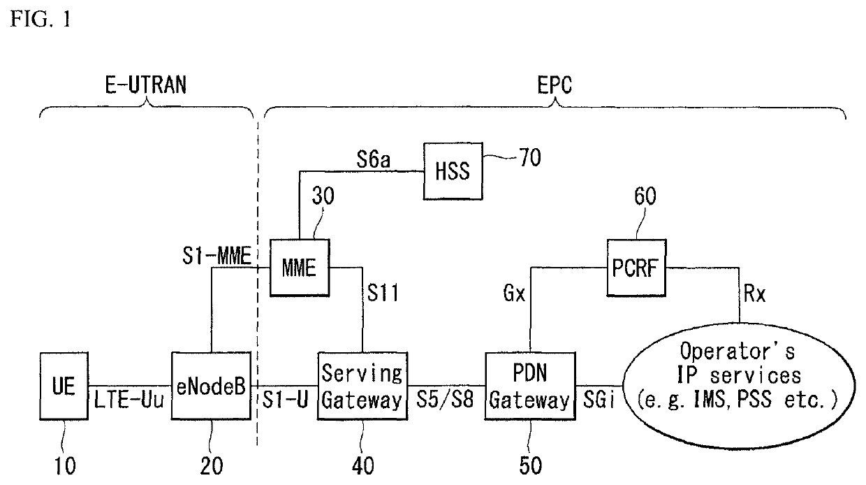 Method and device for transmitting/receiving data to/from base station in wireless communication system