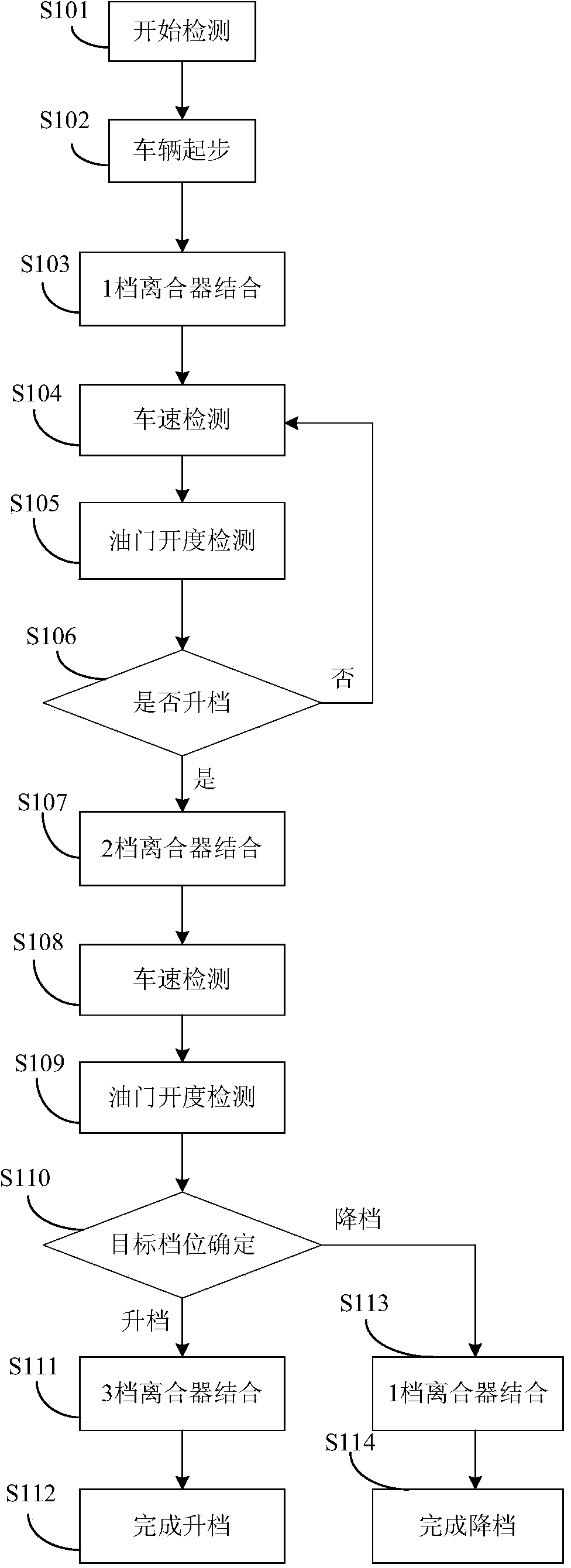 Method for controlling gear shifting of vehicle