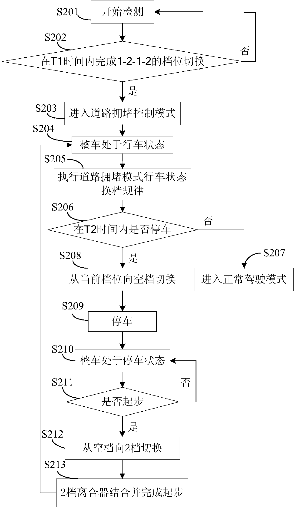 Method for controlling gear shifting of vehicle