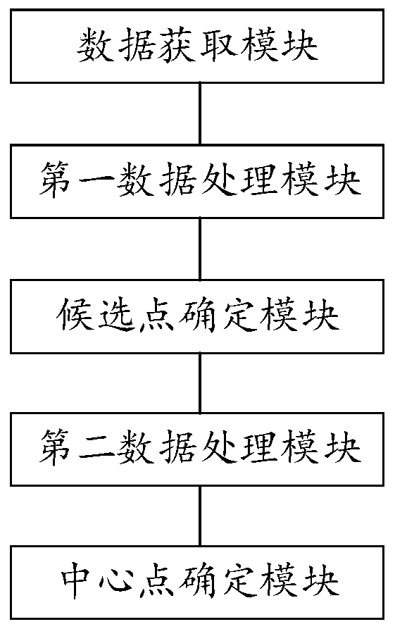 Typhoon center positioning method and device, and typhoon path generation method