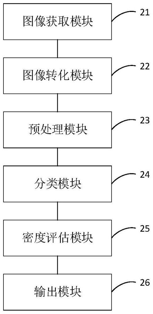 Goods stacking detection method, device, equipment and system