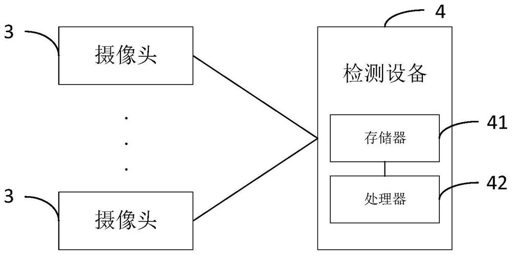 Goods stacking detection method, device, equipment and system