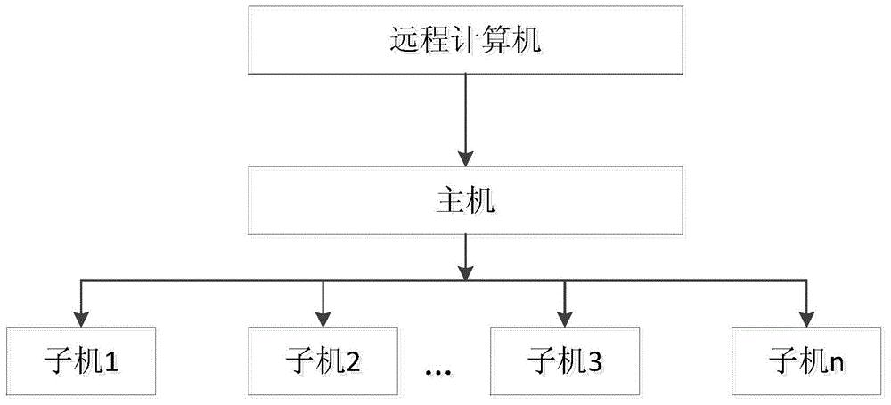 Outdoor cabinet anti-condensation device and control method thereof