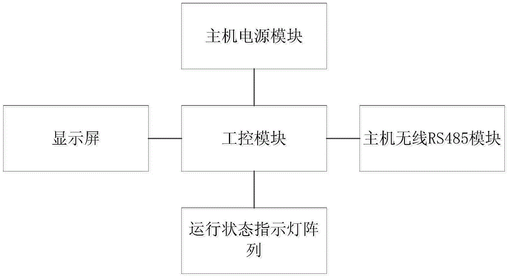 Outdoor cabinet anti-condensation device and control method thereof