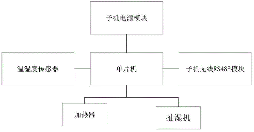 Outdoor cabinet anti-condensation device and control method thereof