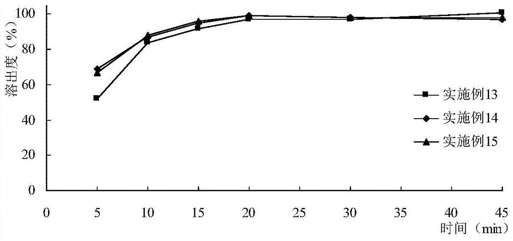 A kind of slgt2 inhibitor particle and preparation method thereof