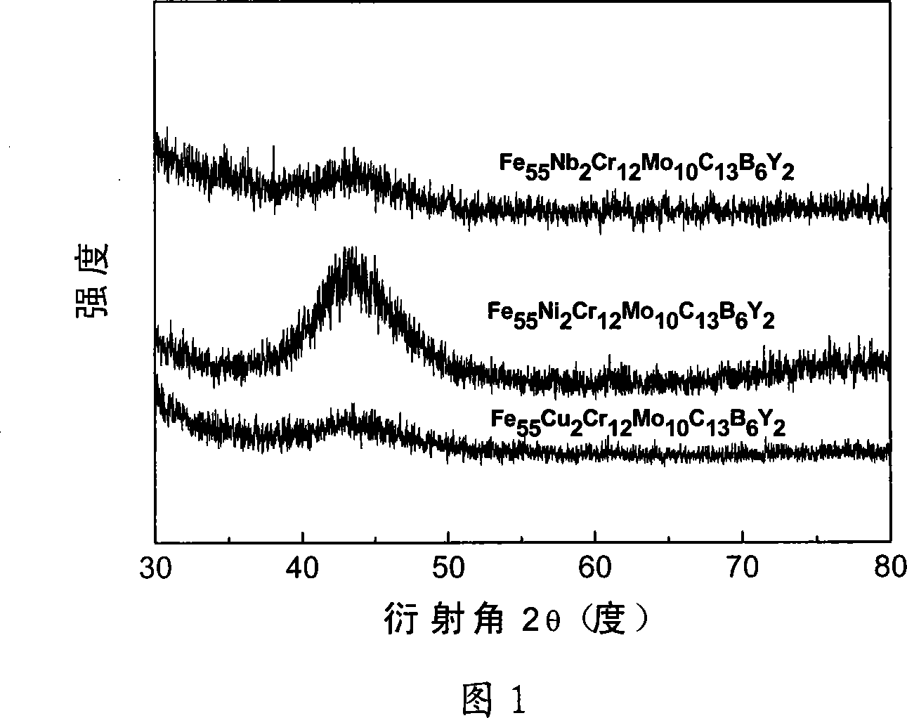 Ferrum-base block non-crystalline alloy material