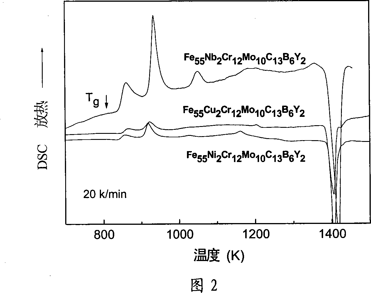 Ferrum-base block non-crystalline alloy material