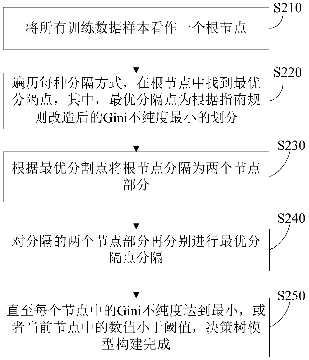 Treatment recommending method, system and device, and storage medium