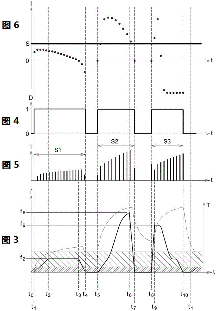 Method and device for counting the number of landings performed by aircraft tires