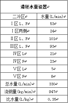 A method for treating stagnant slabs in slab continuous casting