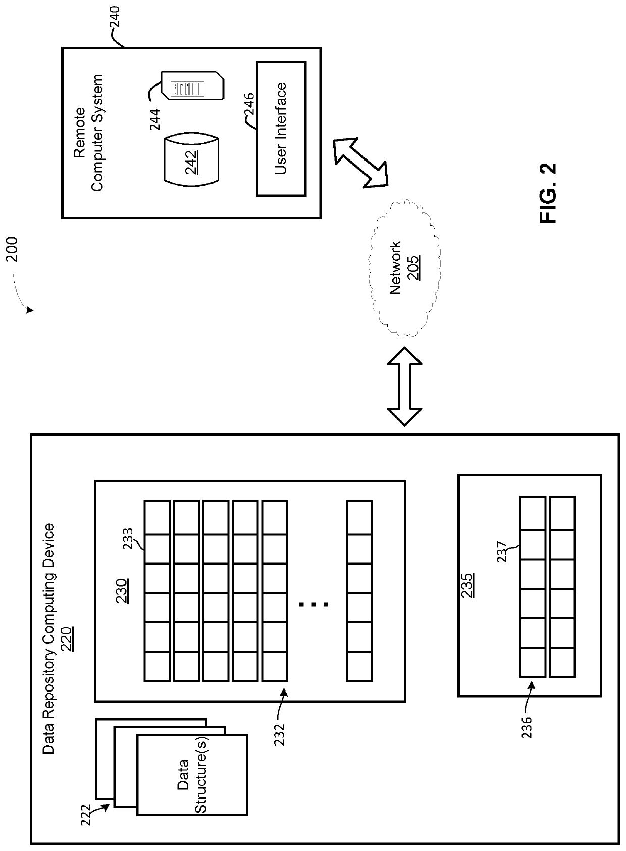 Adaptive compression of stored data