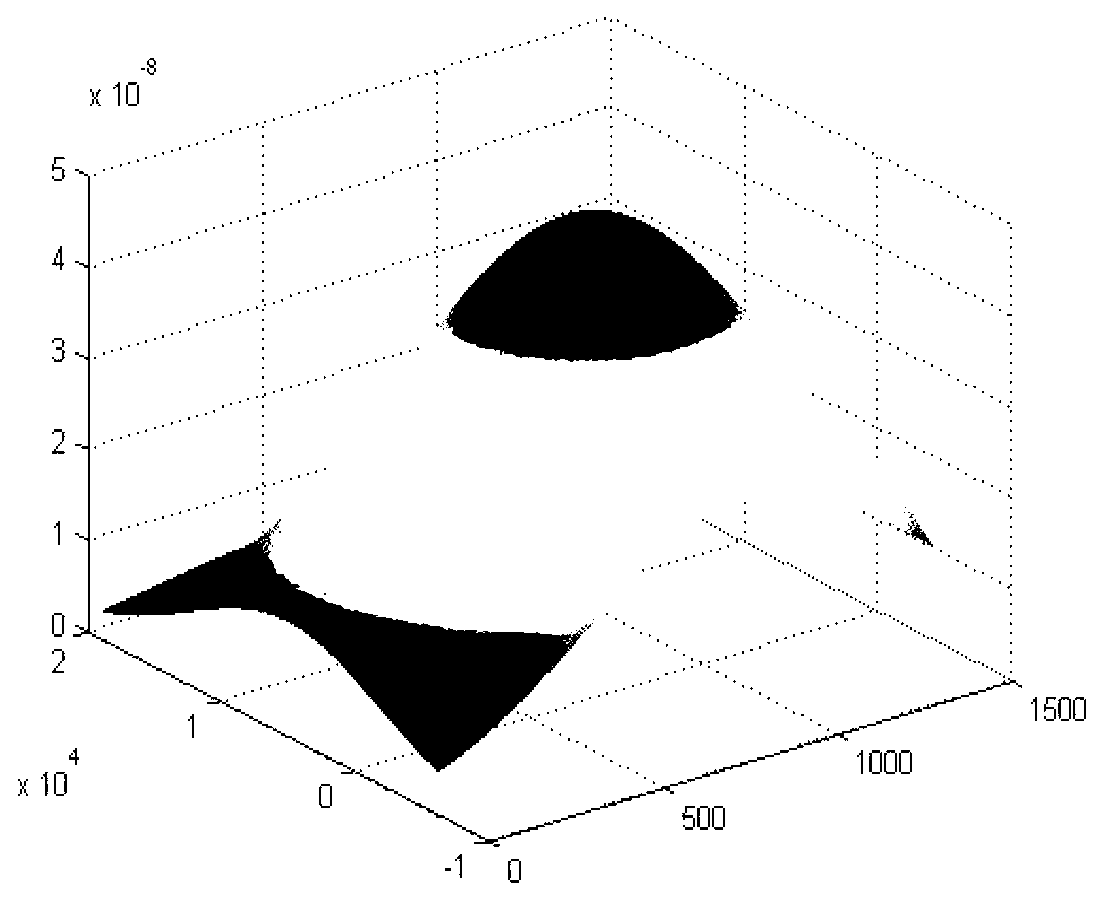 Information recognition method and device