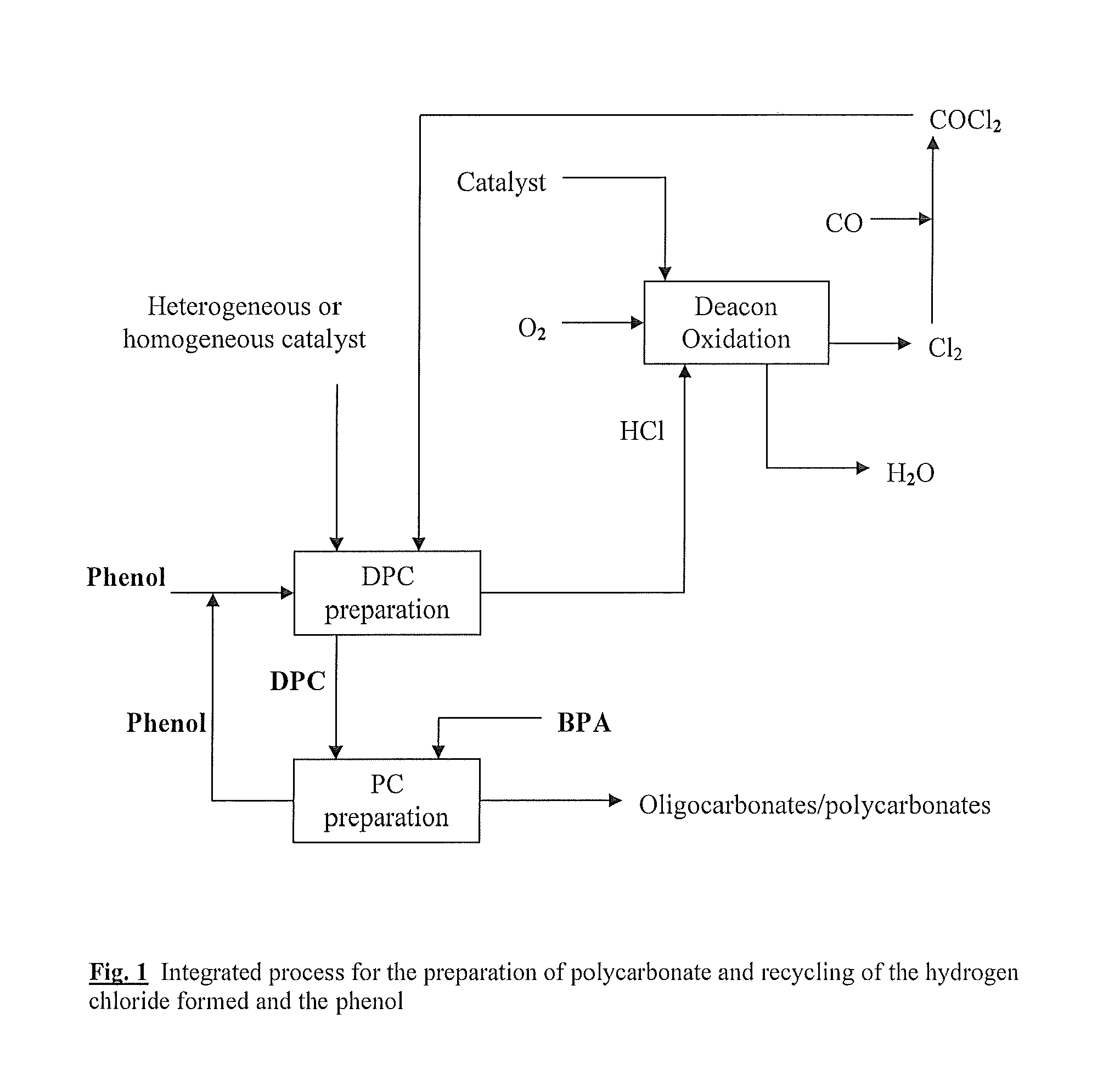 Process for preparing diaryl carbonates and polycarbonates