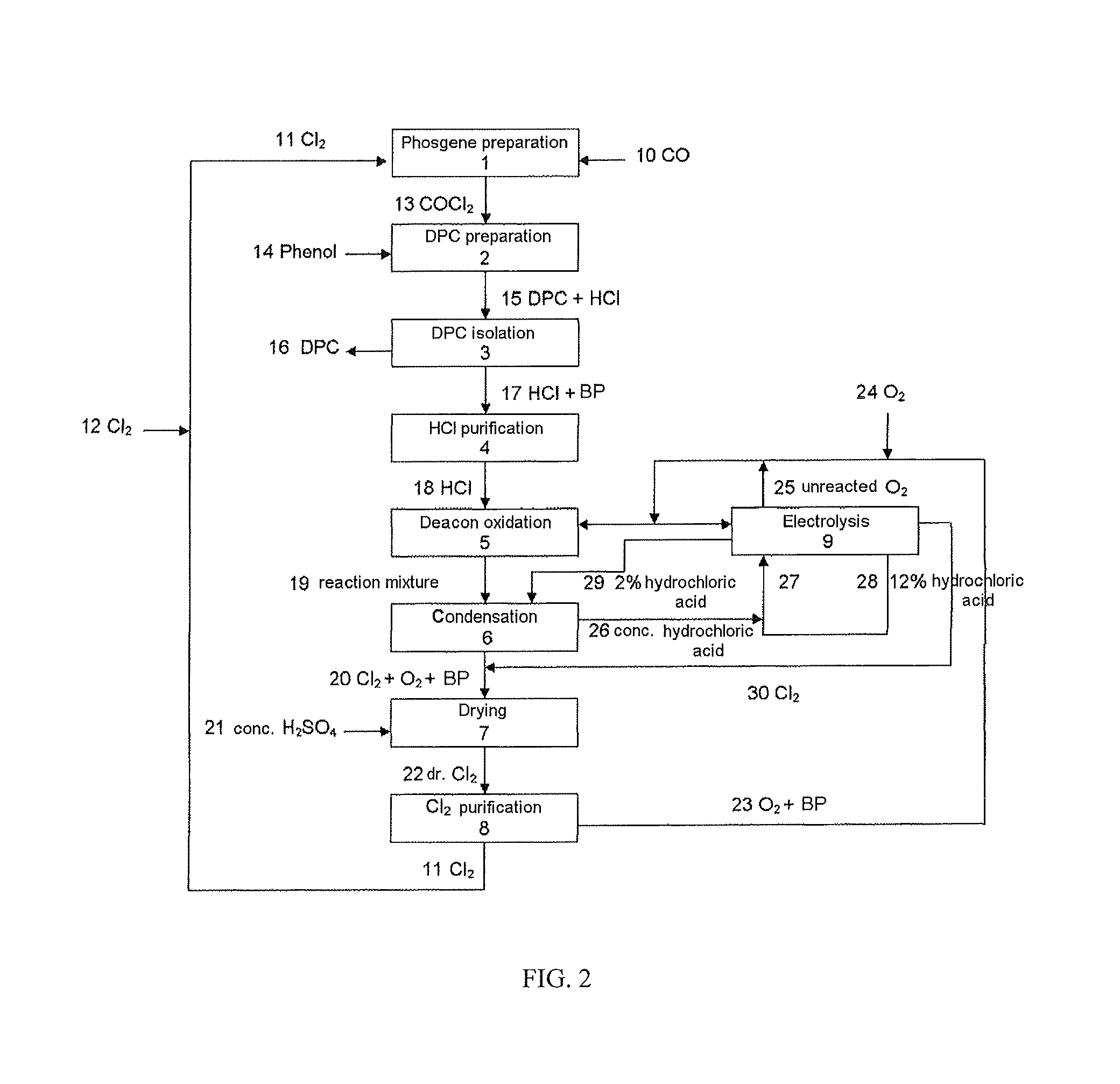 Process for preparing diaryl carbonates and polycarbonates