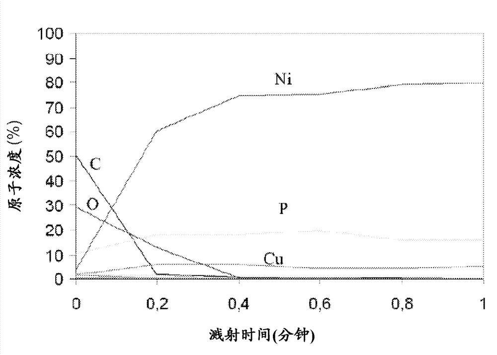 Wire bondable surface for microelectronic devices