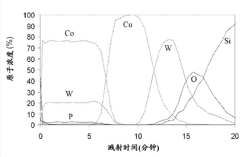 Wire bondable surface for microelectronic devices