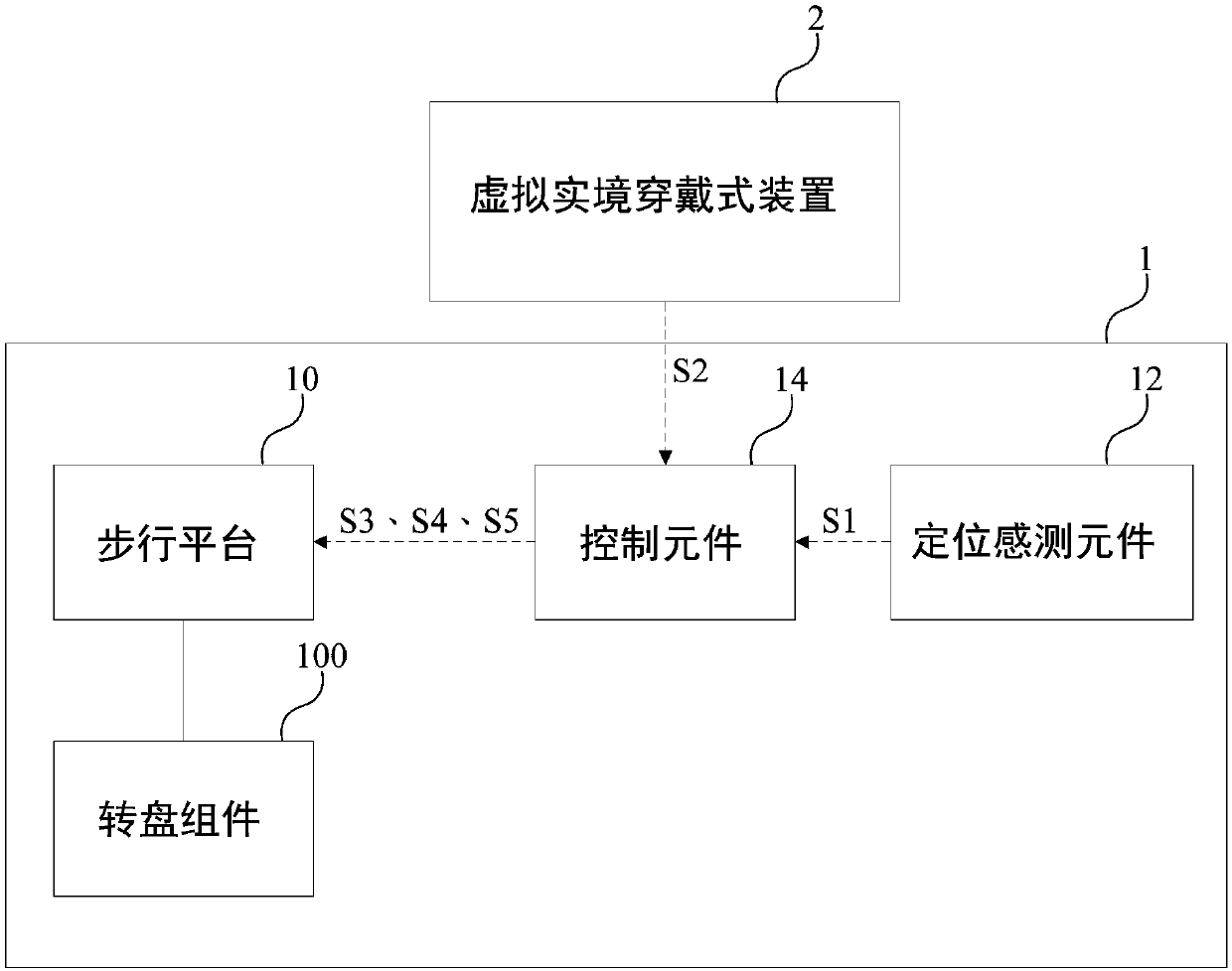 A redirecting virtual reality space system and a method thereof