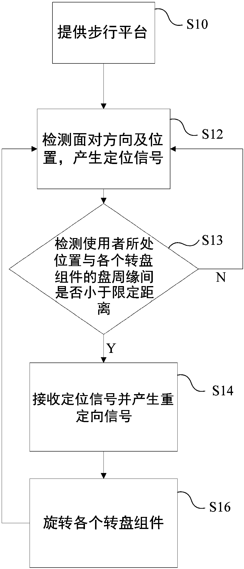 A redirecting virtual reality space system and a method thereof