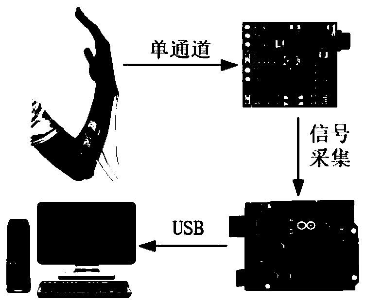 CPM lower limb rehabilitation training method and system based on game and electromyographic signal