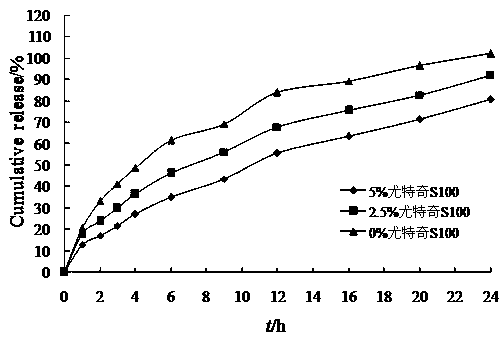 Pramipexole hydrochloride sustained-release tablet composition and preparation method thereof