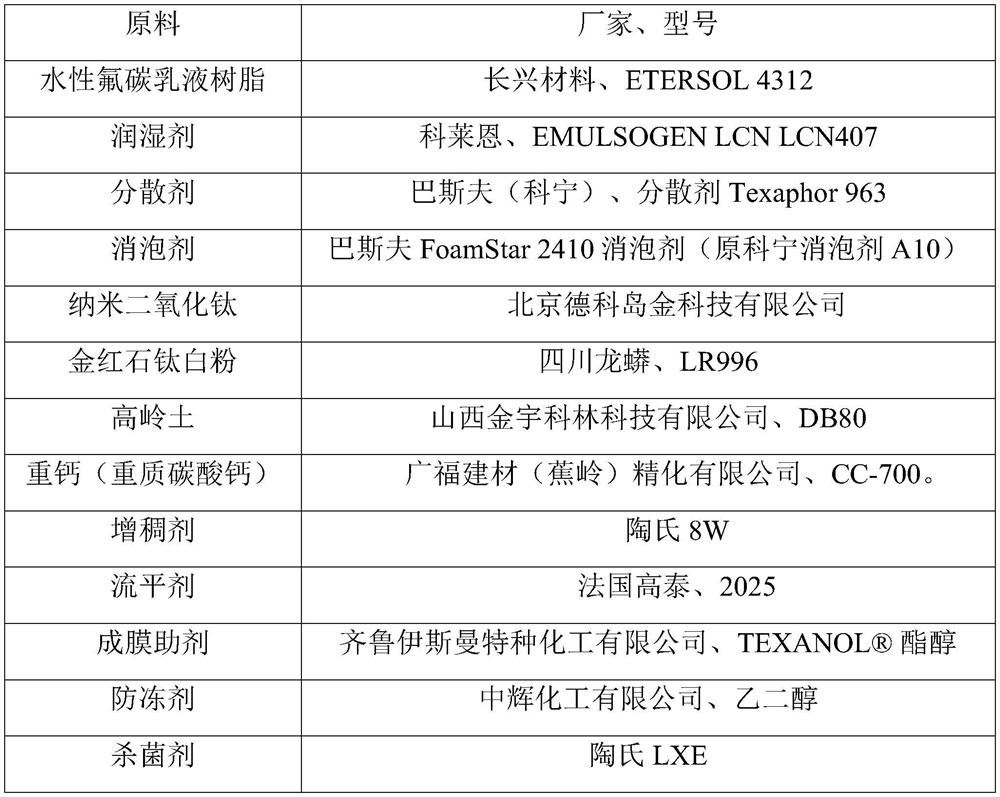 Water-based weather-resistant self-cleaning coating and preparation method and application thereof