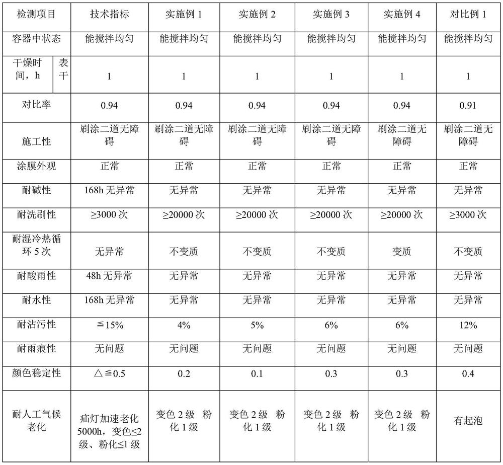 Water-based weather-resistant self-cleaning coating and preparation method and application thereof