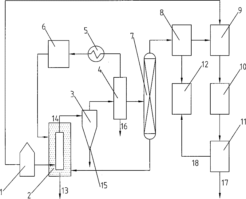 Method for comprehensively manufacturing biomass