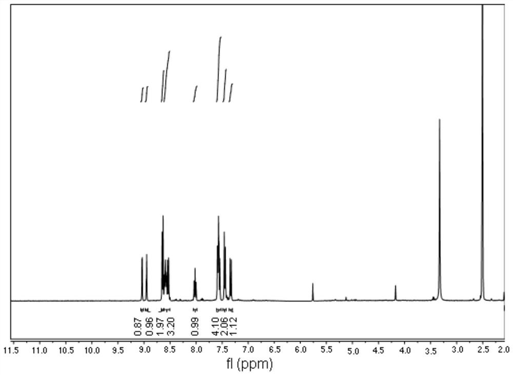 Preparation and application of a 1,8-naphthoimide-based fluorescent molecular probe for hydrogen sulfide